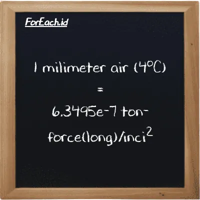 1 milimeter air (4<sup>o</sup>C) setara dengan 6.3495e-7 ton-force(long)/inci<sup>2</sup> (1 mmH2O setara dengan 6.3495e-7 LT f/in<sup>2</sup>)